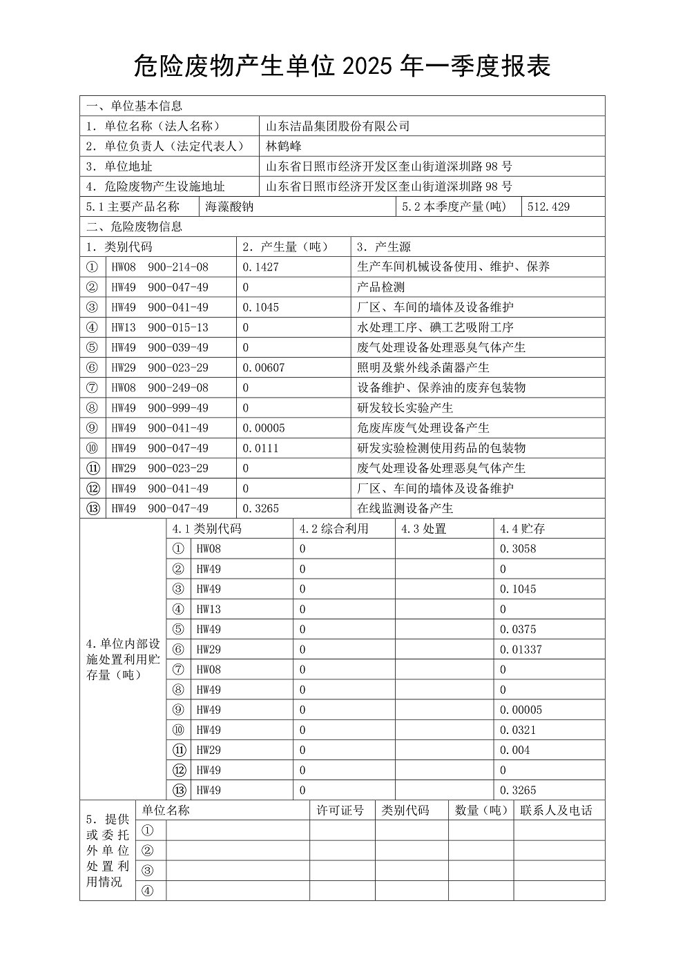 危險廢物產生單位2025年一季度報表01